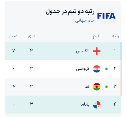 جدول نهایی گروه L جام جهانی ۲۰۲۶ + نتایج