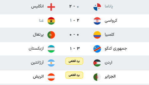 نتایج مسابقات دیشب جام جهانی ۲۰۲۶ + جدول