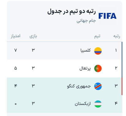 جدول نهایی گروه K جام جهانی ۲۰۲۶ + نتایج