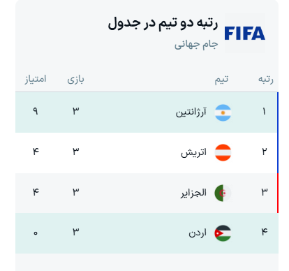 جدول نهایی گروه J جام جهانی ۲۰۲۶ + نتایج
