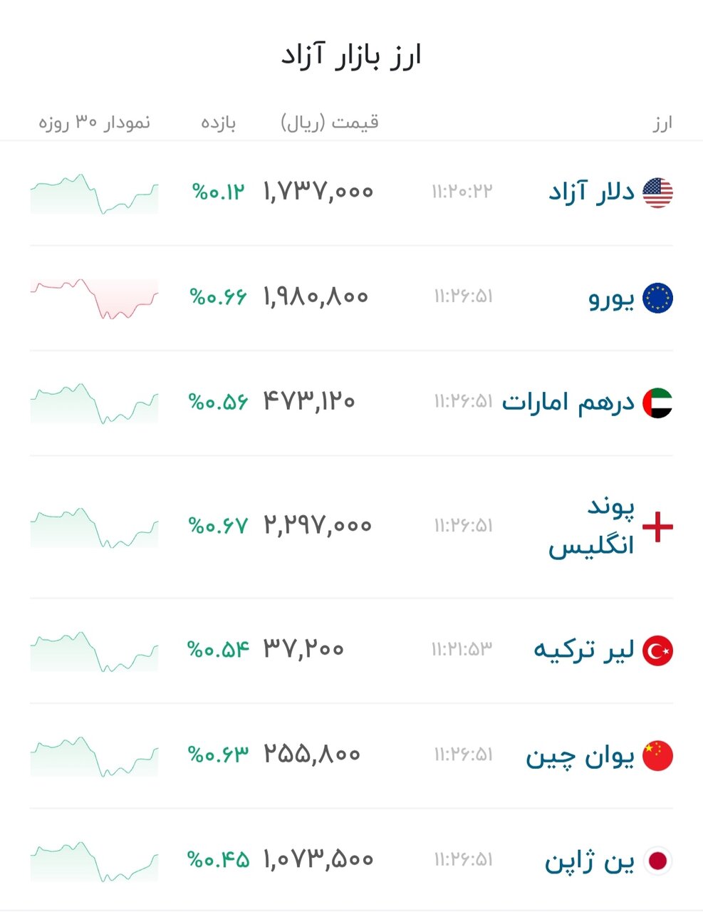 نمودار قیمت دلار ۸ تیر ۱۴۰۵ + شاخص دلار آمریکا&nbsp;