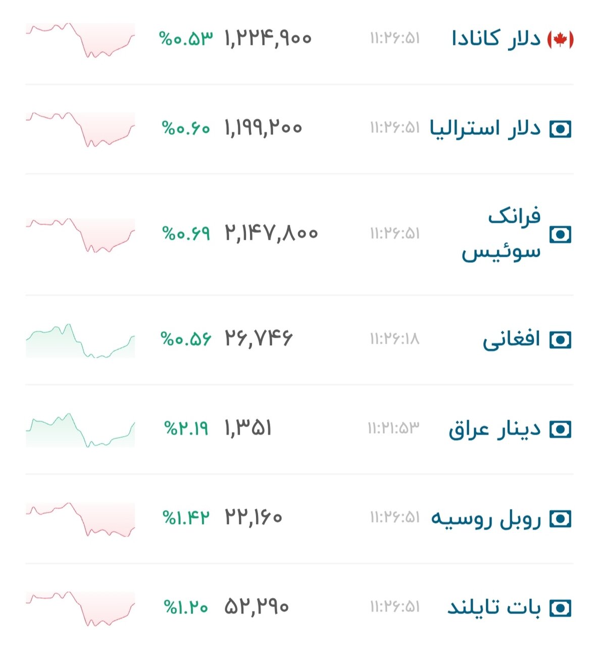 نمودار قیمت دلار ۸ تیر ۱۴۰۵ + شاخص دلار آمریکا&nbsp;