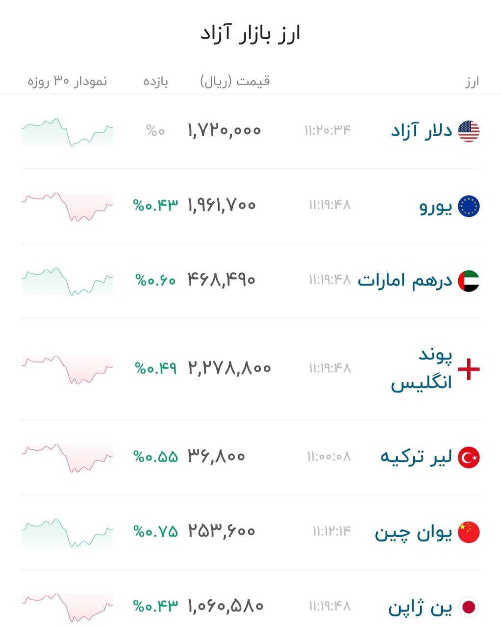 نمودار قیمت دلار ۹ تیر ۱۴۰۵ + شاخص دلار آمریکا&nbsp;