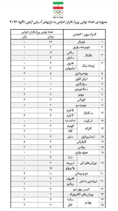 بازیهای آسیایی