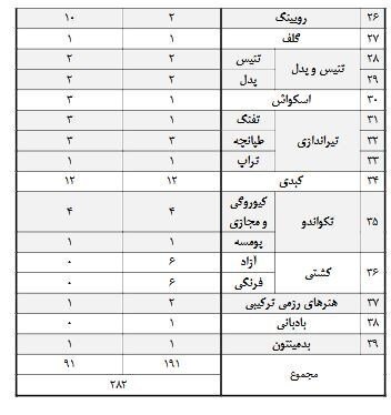 بازیهای آسیایی 2026 ناگویا