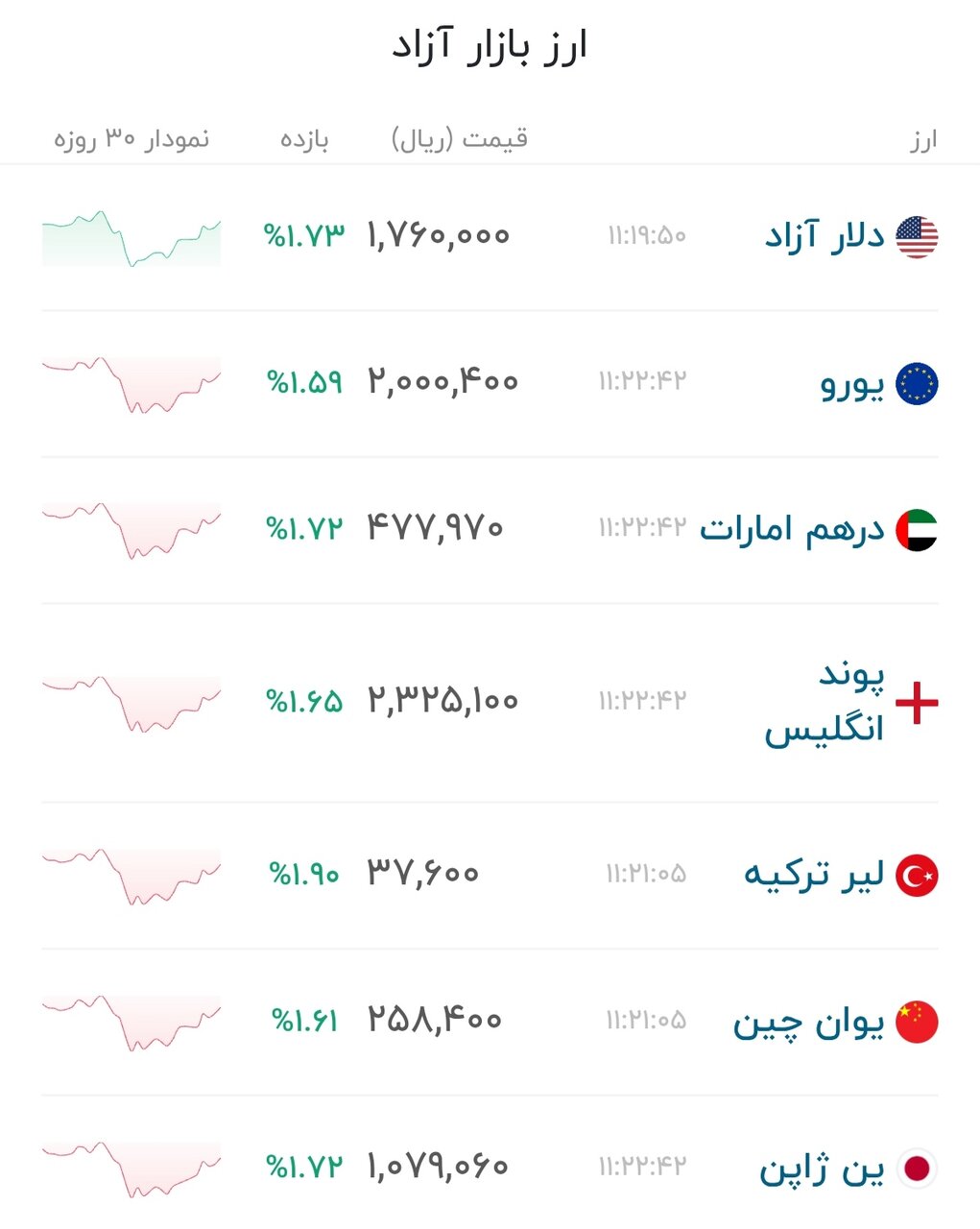 نمودار قیمت دلار ۱۰ تیر ۱۴۰۵ + شاخص دلار آمریکا&nbsp;