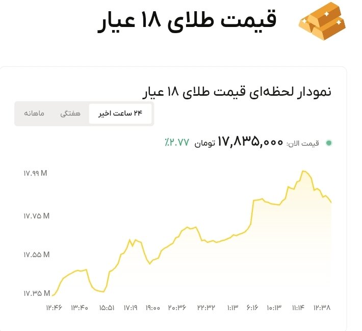 نمودار قیمت طلا ۱۲ تیر ۱۴۰۵ + قیمت جهانی طلا