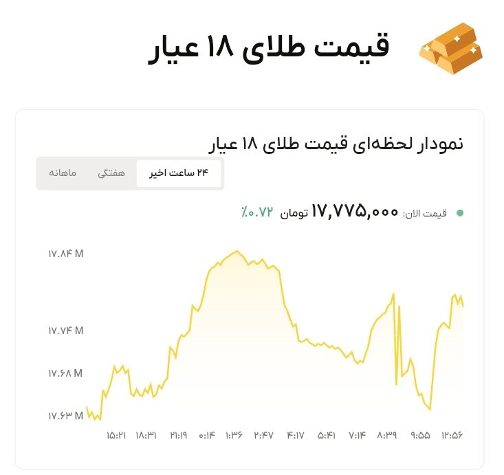 نمودار قیمت طلا ۱۴ تیر ۱۴۰۵ + قیمت جهانی طلا