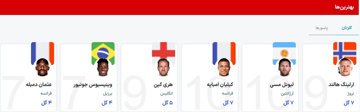 جدول برترین گلزنان جام جهانی ۲۰۲۶