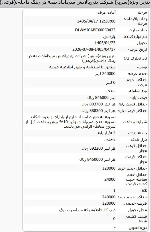 بنزین سوپر به ۸۵ هزار تومان نزدیک شد