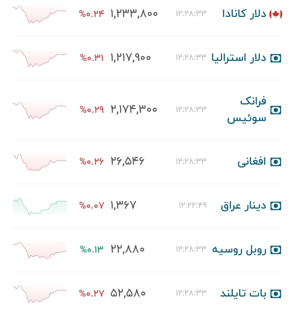 نمودار قیمت دلار ۱۶ تیر ۱۴۰۵ + شاخص دلار آمریکا