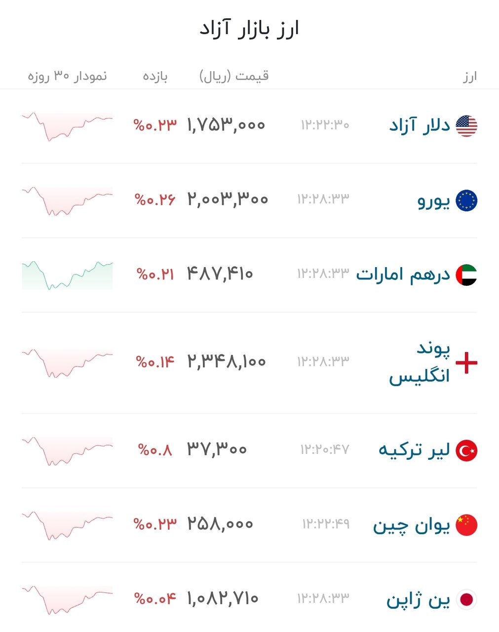 نمودار قیمت دلار ۱۶ تیر ۱۴۰۵ + شاخص دلار آمریکا
