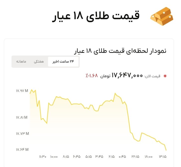 نمودار قیمت طلا ۱۷ تیر ۱۴۰۵ + قیمت جهانی طلا