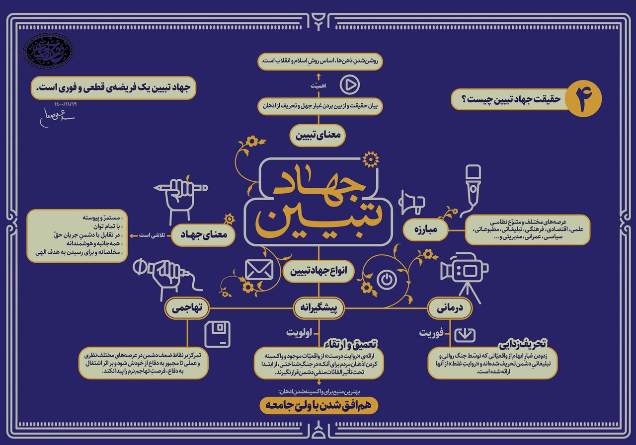 جهاد تبیین؛ میراث ماندگار اهل بیت (ع) برای رهبر شهید انقلاب //////////////