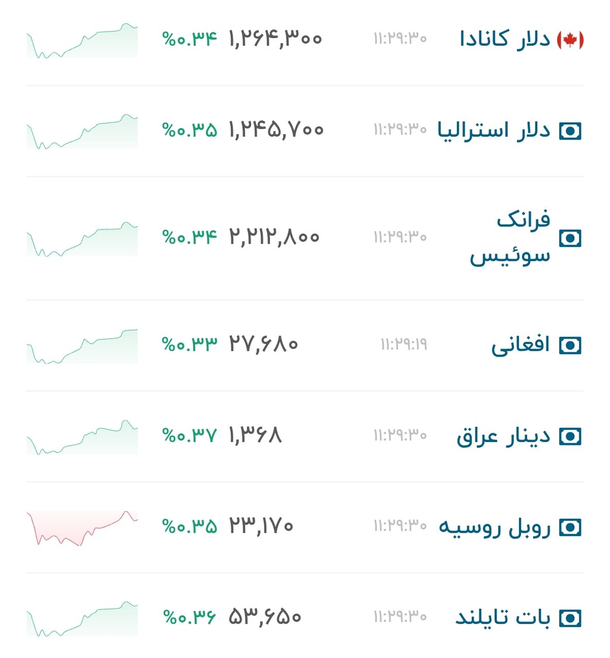نمودار قیمت دلار ۲۱ تیر ۱۴۰۵ + شاخص دلار آمریکا
