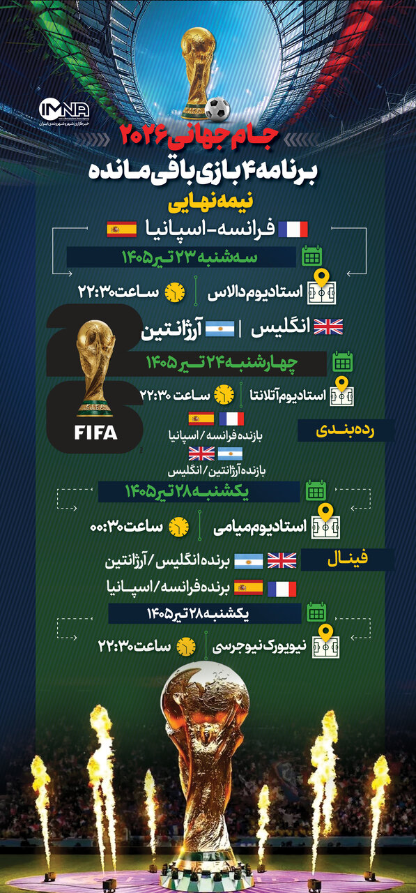 تاریخ نیمه نهایی و فینال جام جهانی + جزئیات
