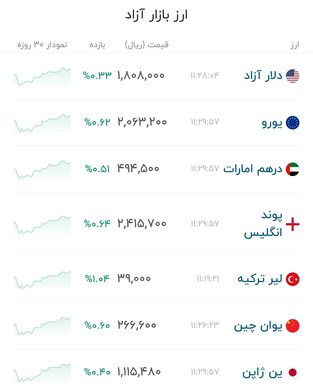 نمودار قیمت دلار ۲۲ تیر ۱۴۰۵ + شاخص دلار آمریکا&nbsp;