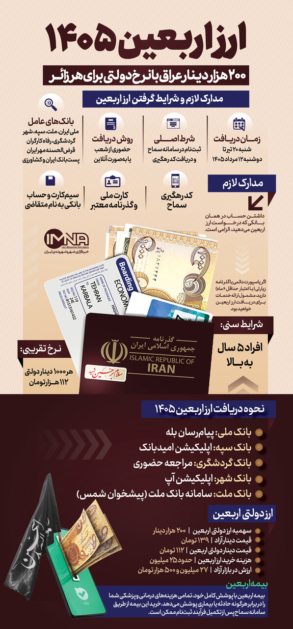 خبر ذخیرهسازی شده توسط در تاریخ ۱۴۰۵۰۴۲۳-۱۱:۱۳