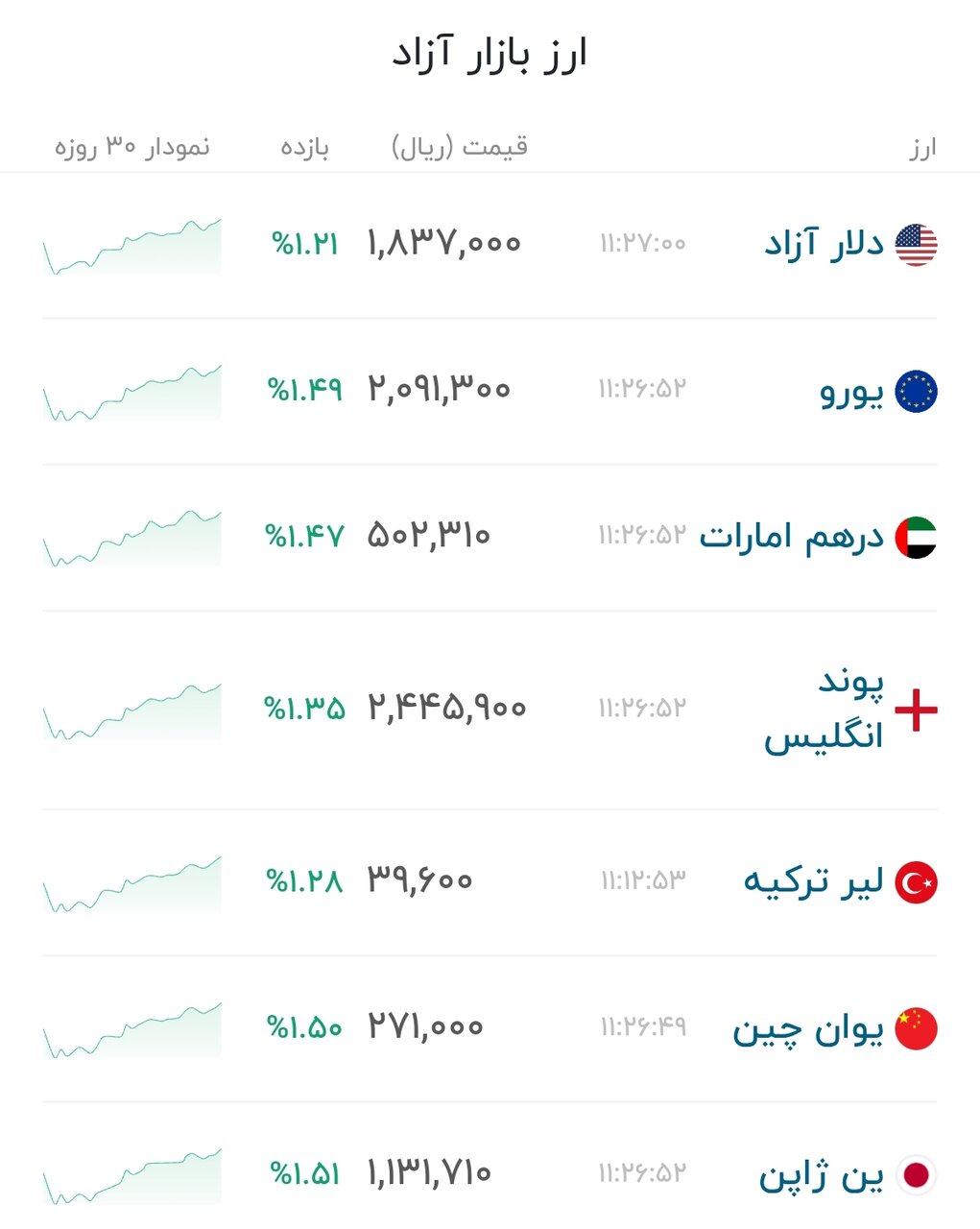 نمودار قیمت دلار ۲۳ تیر ۱۴۰۵ + شاخص دلار آمریکا