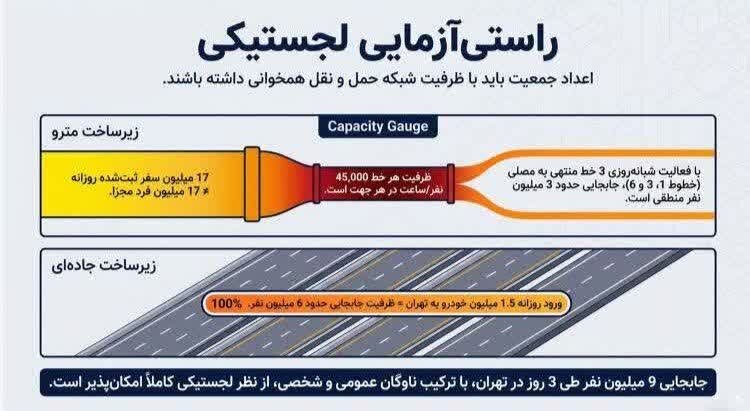 آیا تشییع رهبر شهید در ایران میلیونی بود؟