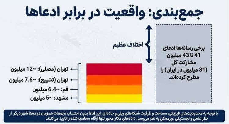 آیا تشییع رهبر شهید در ایران میلیونی بود؟