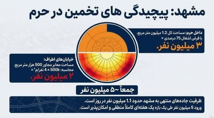 آیا تشییع رهبر شهید در ایران میلیونی بود؟