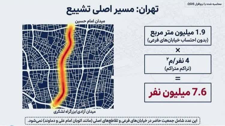 آیا تشییع رهبر شهید در ایران میلیونی بود؟