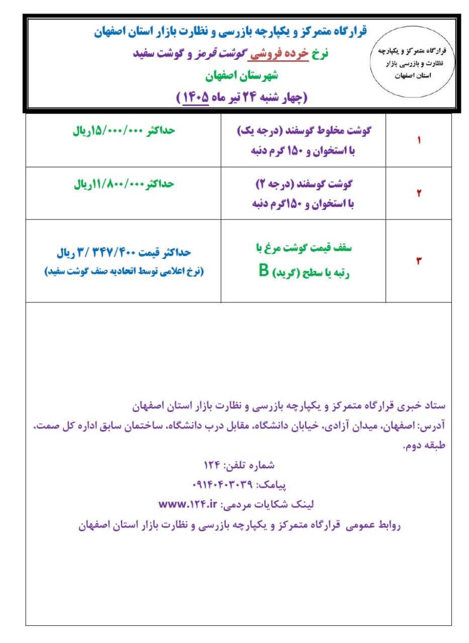 آخرین قیمت گوشت، مرغ، ماهی، میوه و سبزی چهارشنبه بیست‌وچهارم تیر ۱۴۰۵ + جدول