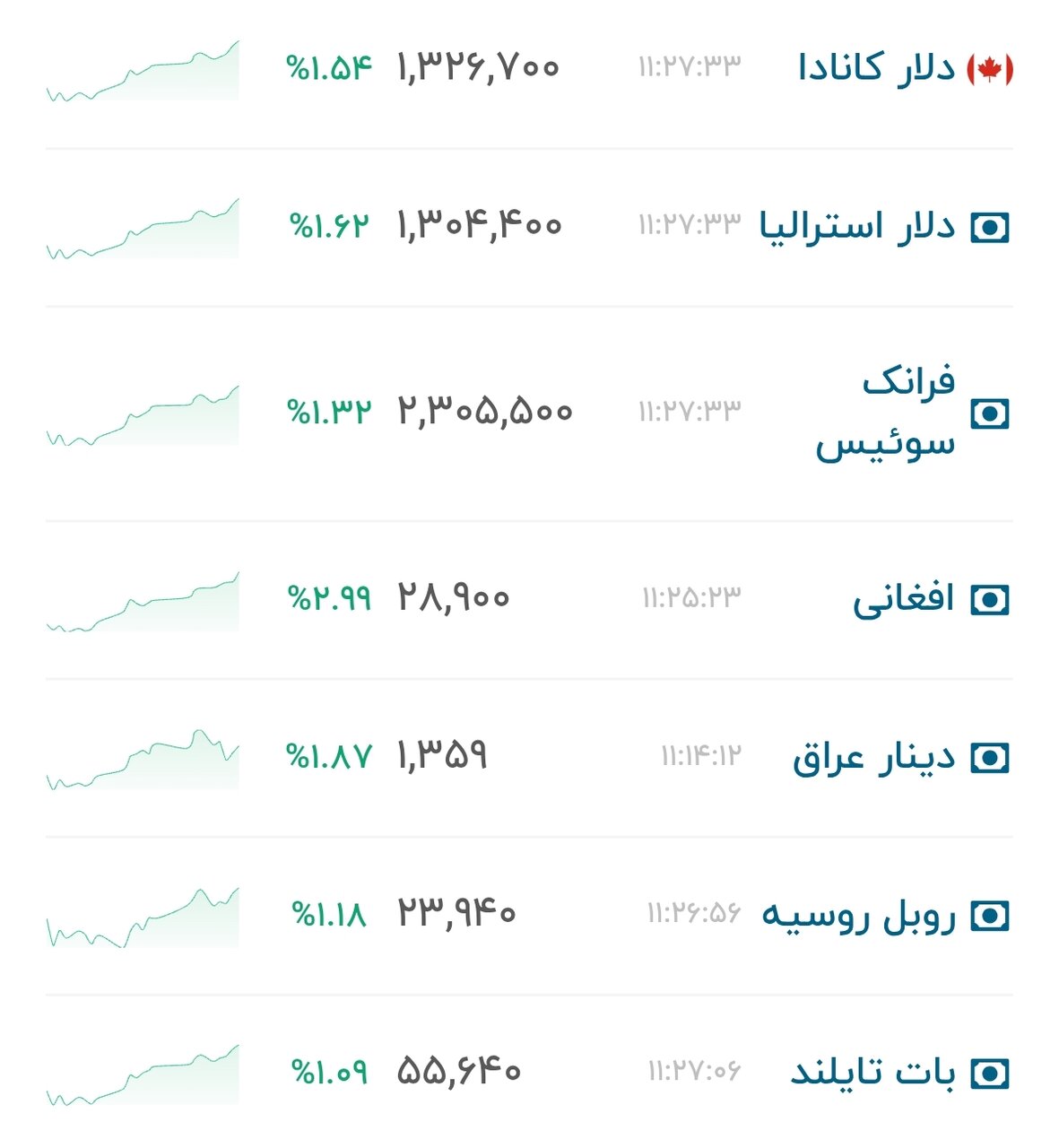 نمودار قیمت دلار ۲۴ تیر ۱۴۰۵ + شاخص دلار آمریکا