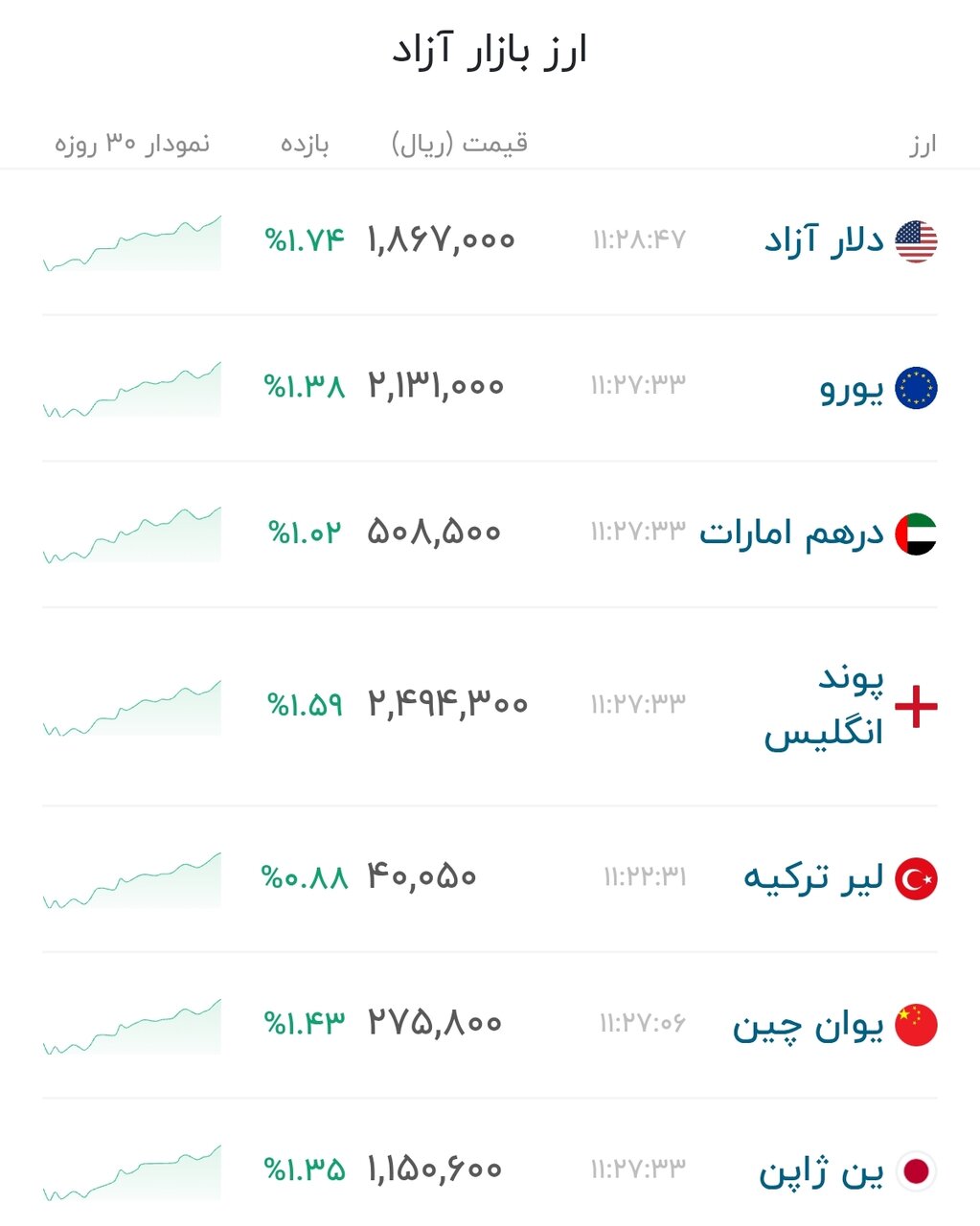 نمودار قیمت دلار ۲۴ تیر ۱۴۰۵ + شاخص دلار آمریکا