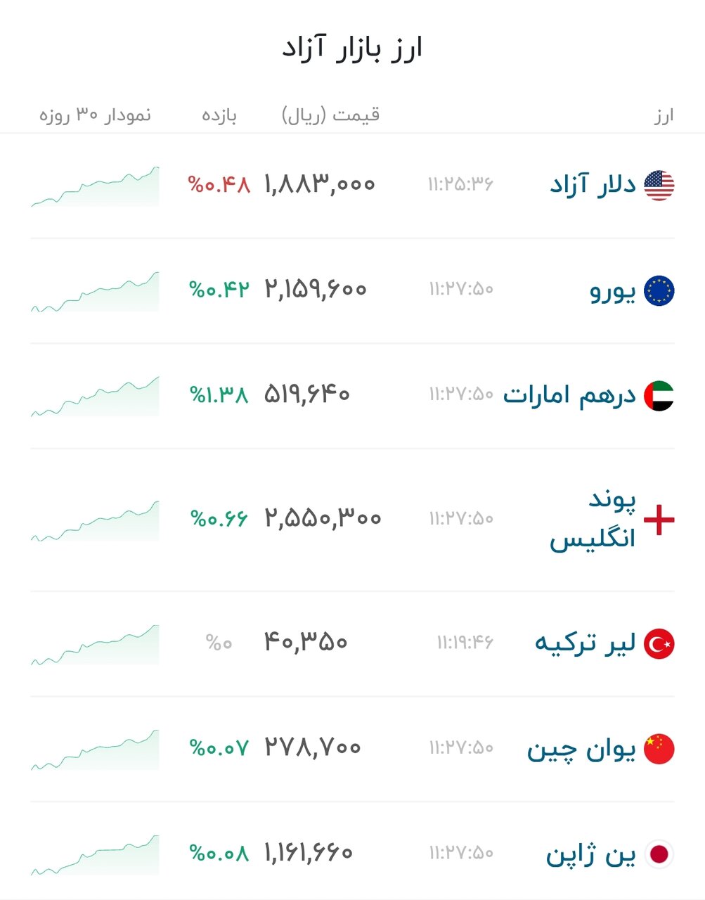 نمودار قیمت دلار ۲۵ تیر ۱۴۰۵ + شاخص دلار آمریکا