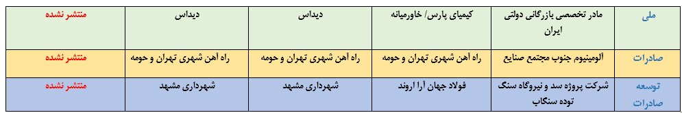 بدهکاران بزرگ پای ثابت بانک‌ها را بشناسید