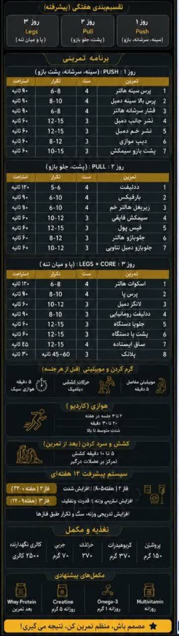 هوش مصنوعی بدن شمارا از روی چند عکس می‌خواند