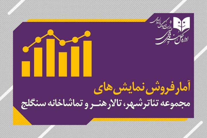 «خطرنج» پرفروش‌ترین نمایش شد