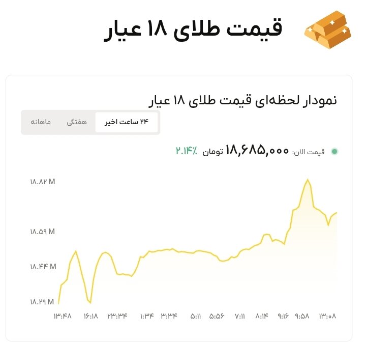 نمودار قیمت طلا ۲۷ تیر ۱۴۰۵ + قیمت جهانی طلا