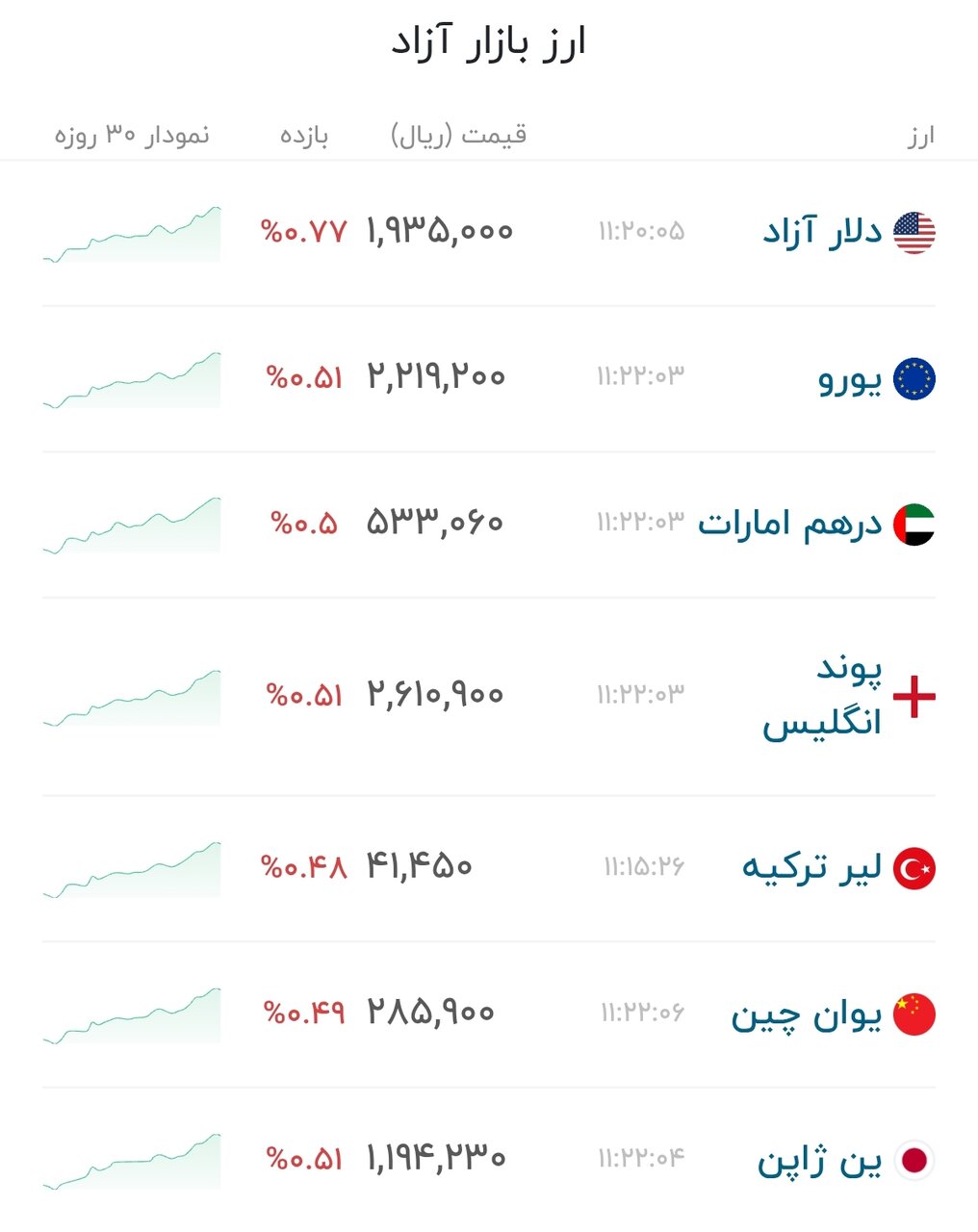 نمودار قیمت دلار ۲۸ تیر ۱۴۰۵ + شاخص دلار آمریکا&nbsp;