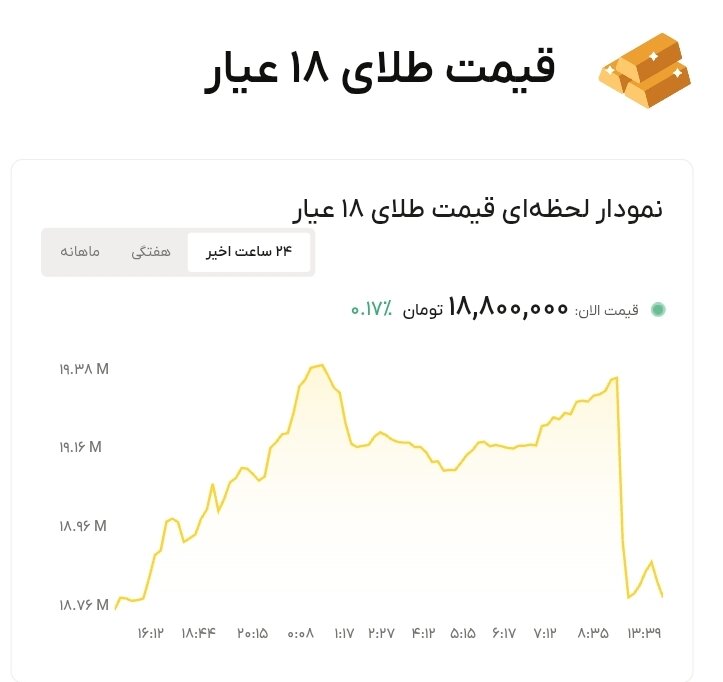 نمودار قیمت طلا ۲۸ تیر ۱۴۰۵ + قیمت جهانی طلا
