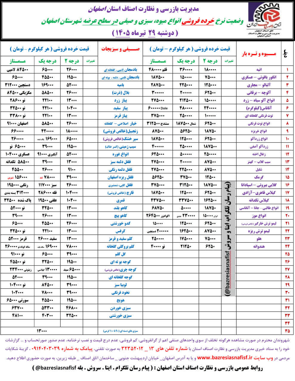 آخرین قیمت گوشت، مرغ، ماهی، میوه و سبزی دوشنبه 29 تیر ۱۴۰۵ + جدول