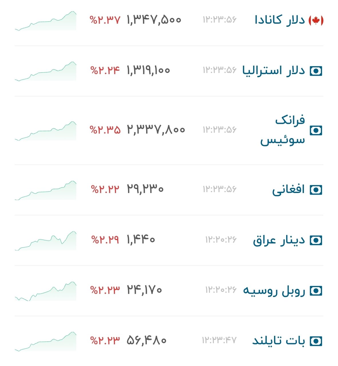 نمودار قیمت دلار ۲۹ تیر ۱۴۰۵ + شاخص دلار آمریکا&nbsp;