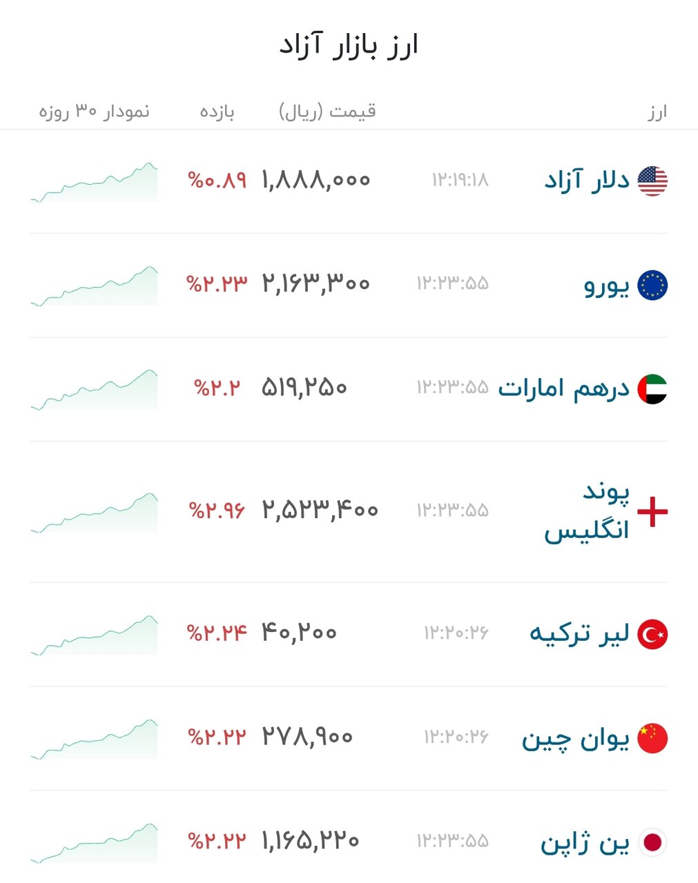 نمودار قیمت دلار ۲۹ تیر ۱۴۰۵ + شاخص دلار آمریکا