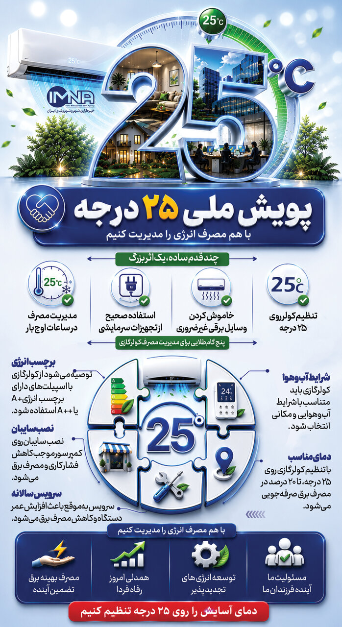 خبر ذخیرهسازی شده توسط در تاریخ ۱۴۰۵۰۴۳۰-۰۹:۳۹