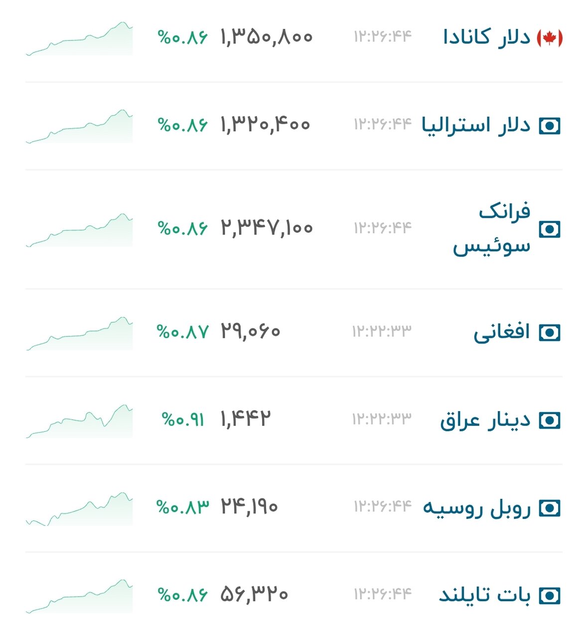 نمودار قیمت دلار ۳۰ تیر ۱۴۰۵ + شاخص دلار آمریکا