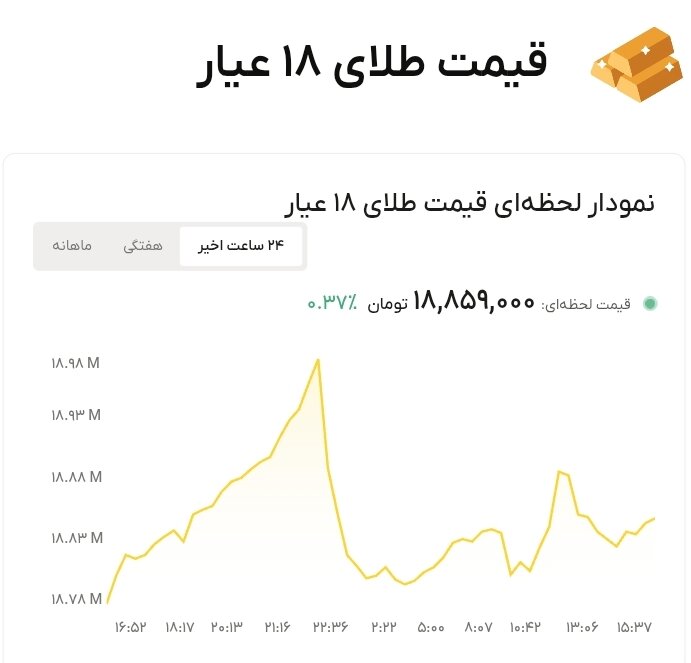نمودار قیمت طلا ۲ مرداد ۱۴۰۵ + قیمت جهانی طلا
