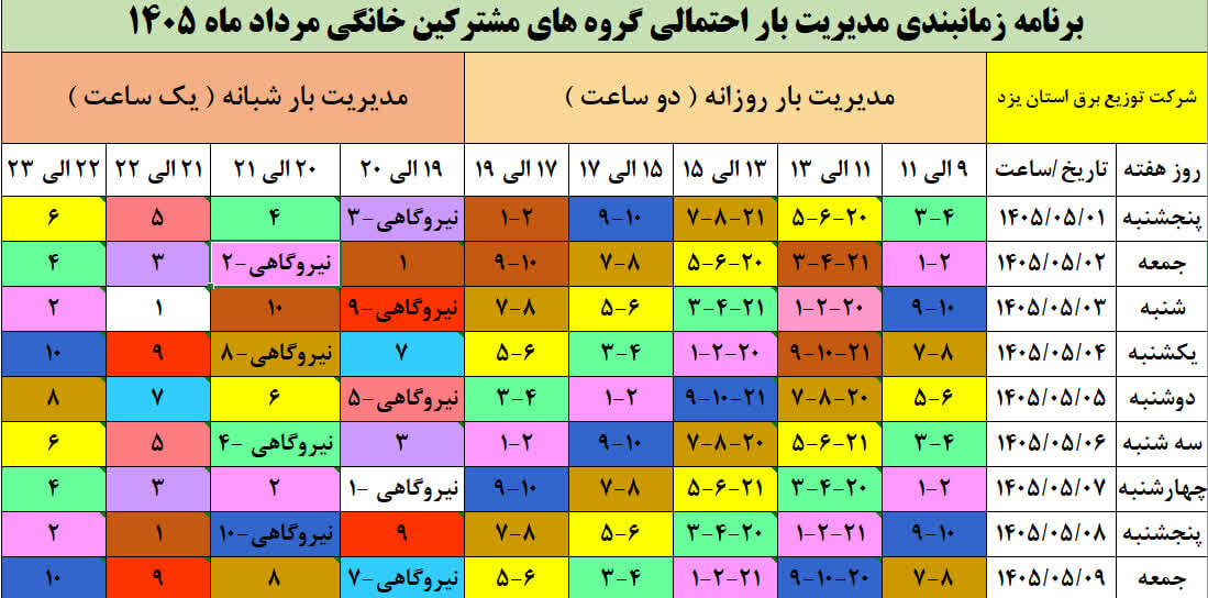 بازنگری در سهمیهها و اجرای عدالت در خاموشی برق خواسته مردم استان یزد