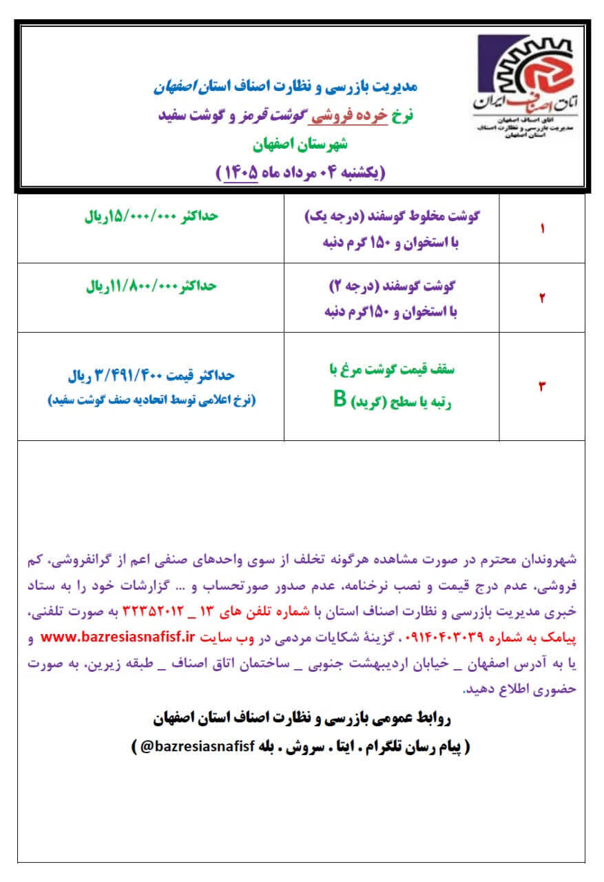 آخرین قیمت گوشت، مرغ، ماهی، میوه و سبزی یکشنبه ۴ مرداد ۱۴۰۵ + جدول