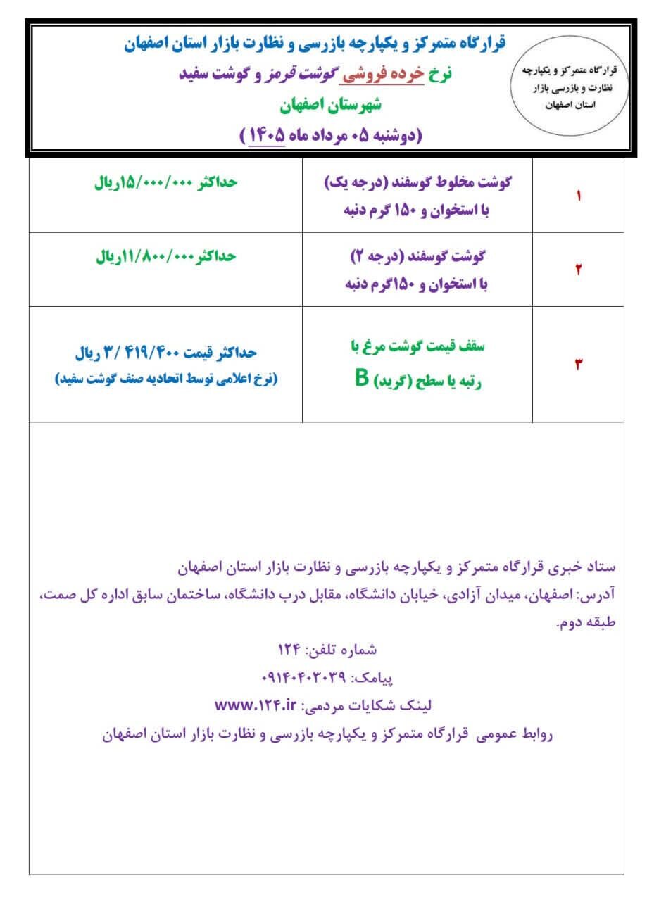 آخرین قیمت گوشت، مرغ، ماهی، میوه و سبزی شنبه ۵ مرداد ۱۴۰۵ + جدول