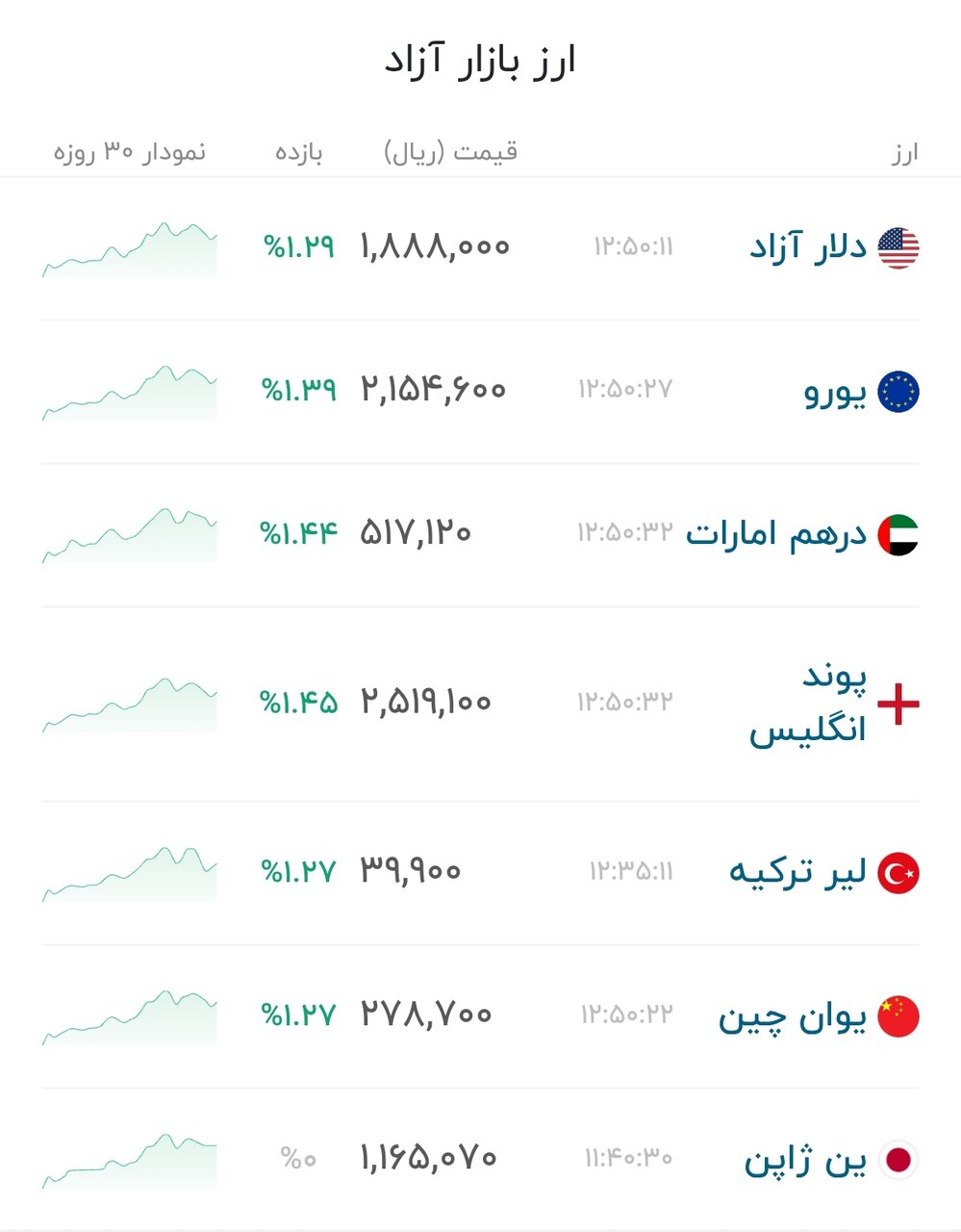 نمودار قیمت دلار ۵ مرداد ۱۴۰۵ + شاخص دلار آمریکا&nbsp;