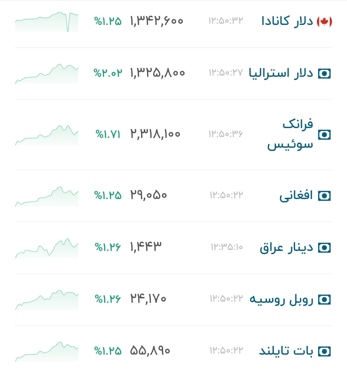 نمودار قیمت دلار ۵ مرداد ۱۴۰۵ + شاخص دلار آمریکا&nbsp;