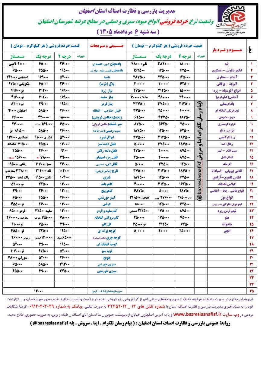 آخرین قیمت گوشت، مرغ، ماهی، میوه و سبزی سه شنبه 6 مرداد ۱۴۰۵ + جدول