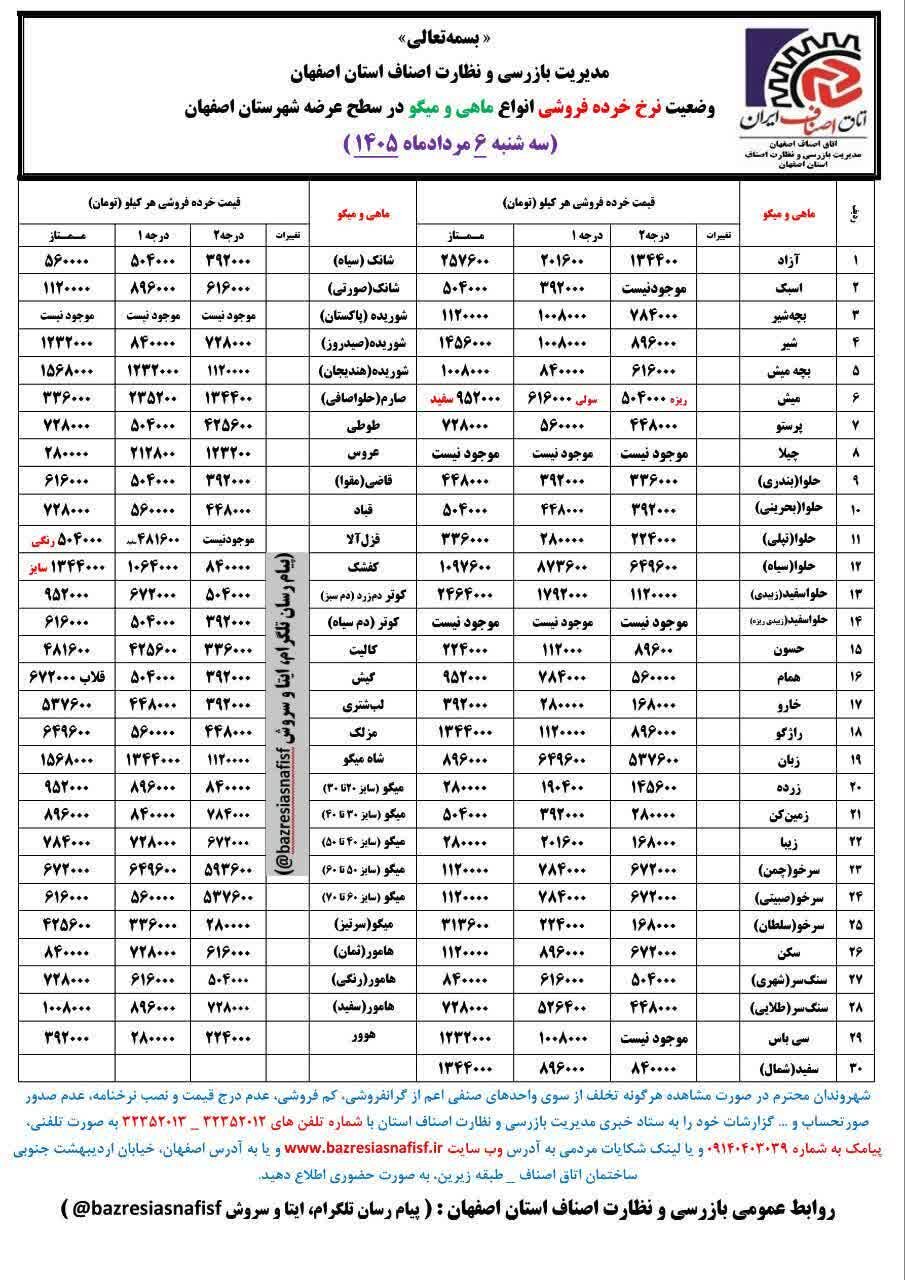 آخرین قیمت گوشت، مرغ، ماهی، میوه و سبزی سه‌ شنبه 6 مرداد ۱۴۰۵ + جدول